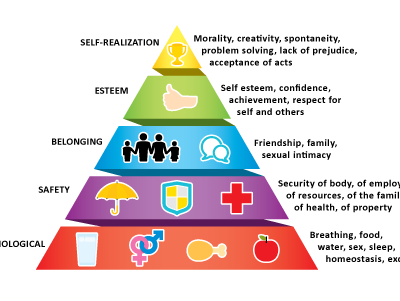 maslow's-pyramid